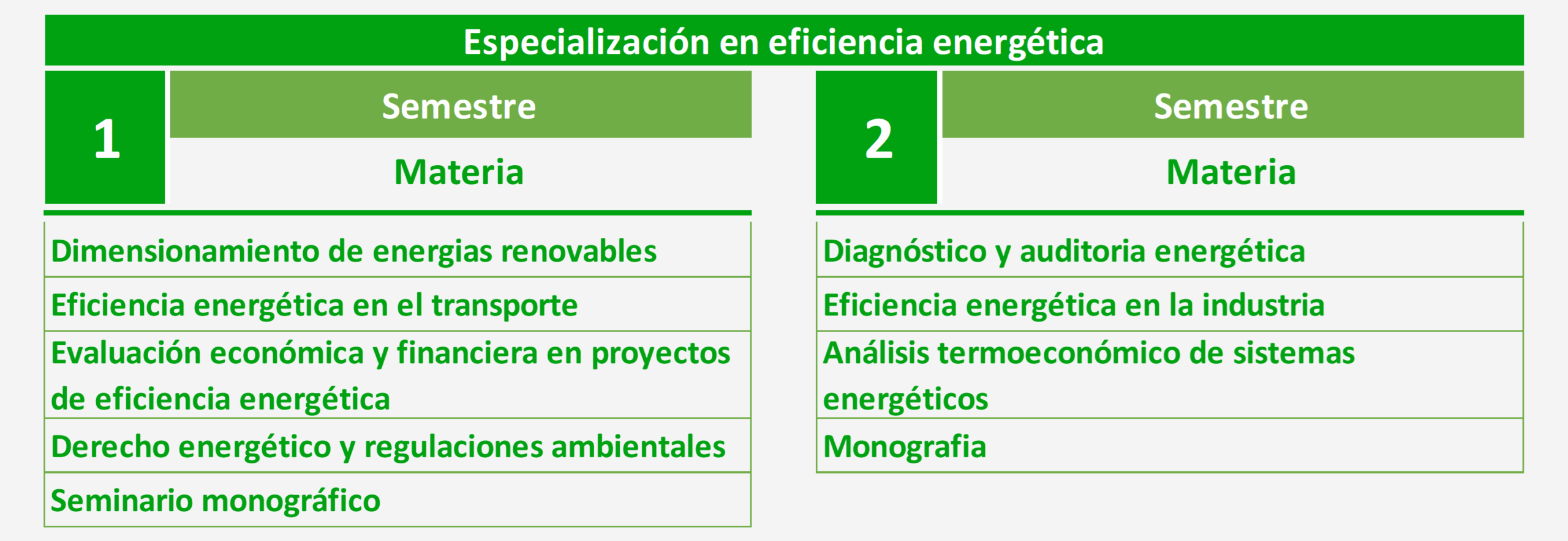 Pensum Especialización en Eficiencia Energética