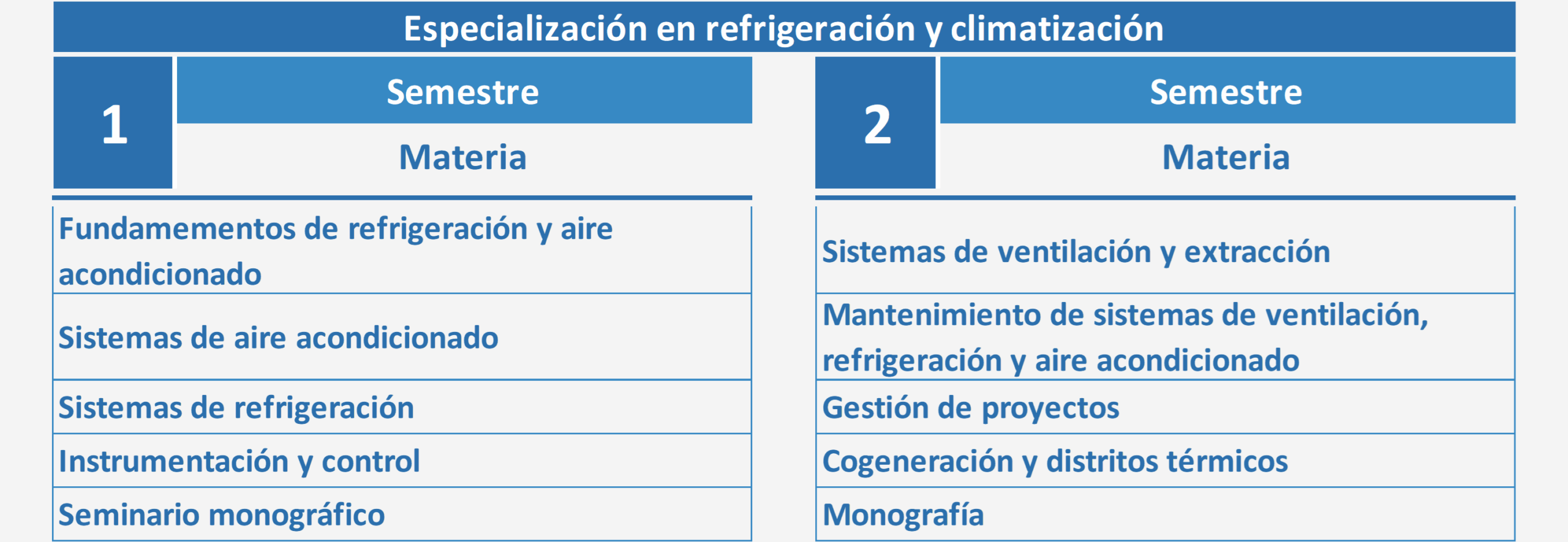 Especialización en Refrigeración y Climatización