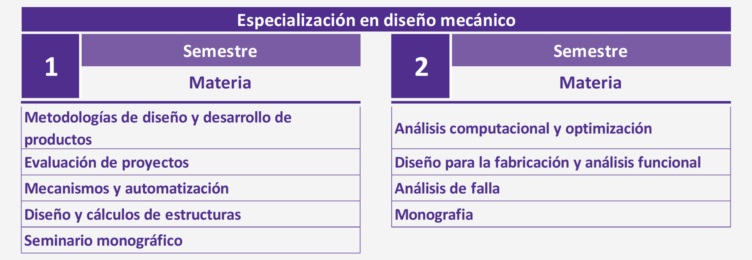 Especialización en Diseño Mecánico